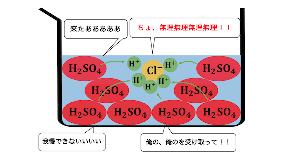 不揮発 性 の 酸