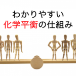 絶対にわかる化学平衡の仕組み