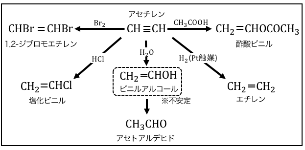 メタン エタン プロパン ブタン 覚え 方