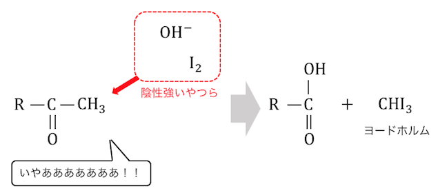 反応 式 反応 ヨードホルム