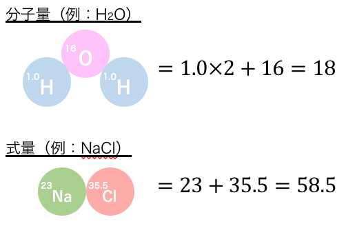 原子量 と 分子量 の 違い