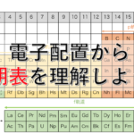 周期表を解説！電子配置から周期表を作る