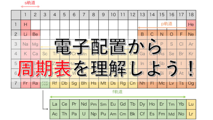 周期表を解説！電子配置から周期表を作る