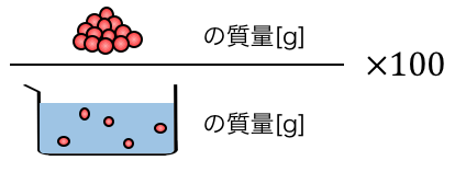 質量 モル 濃度