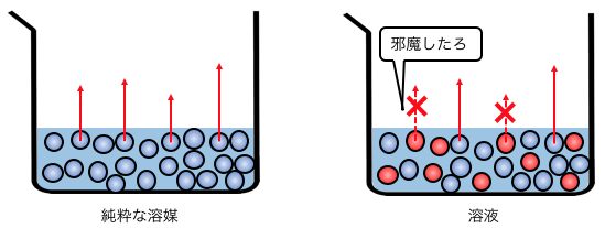 モル 凝固点 降下