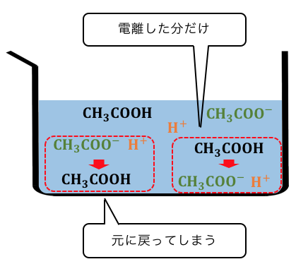 Ph アンモニア 水質、PH、KH、アンモニア、硝酸、硬度、アルカリ性、中性、酸性の関係について