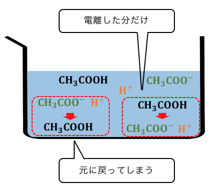 電離 式 アンモニア