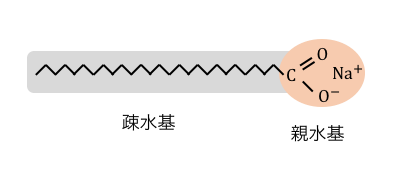 セッケンの原理 製法 合成洗剤まで解説 高校化学 受験メモ